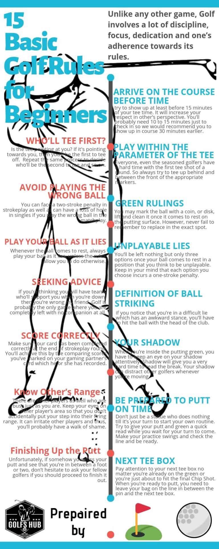 What are the Basic Golf Rules for Beginners? [Top 15 Rules in Golf