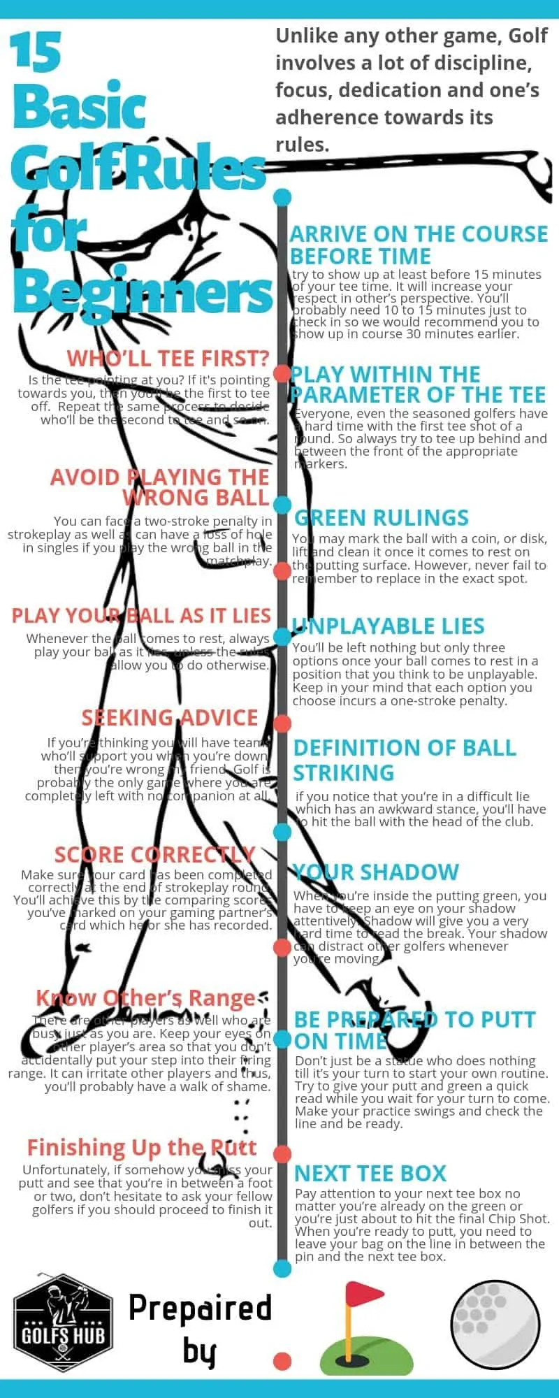 Basic Golf Rules for Beginners