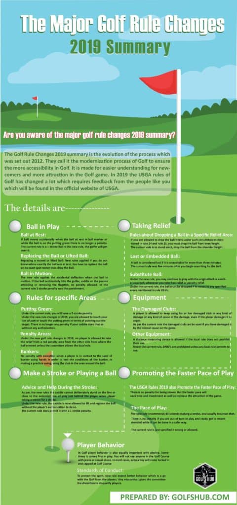 The Major Golf Rule Changes 2019 Summary - Golfs Hub