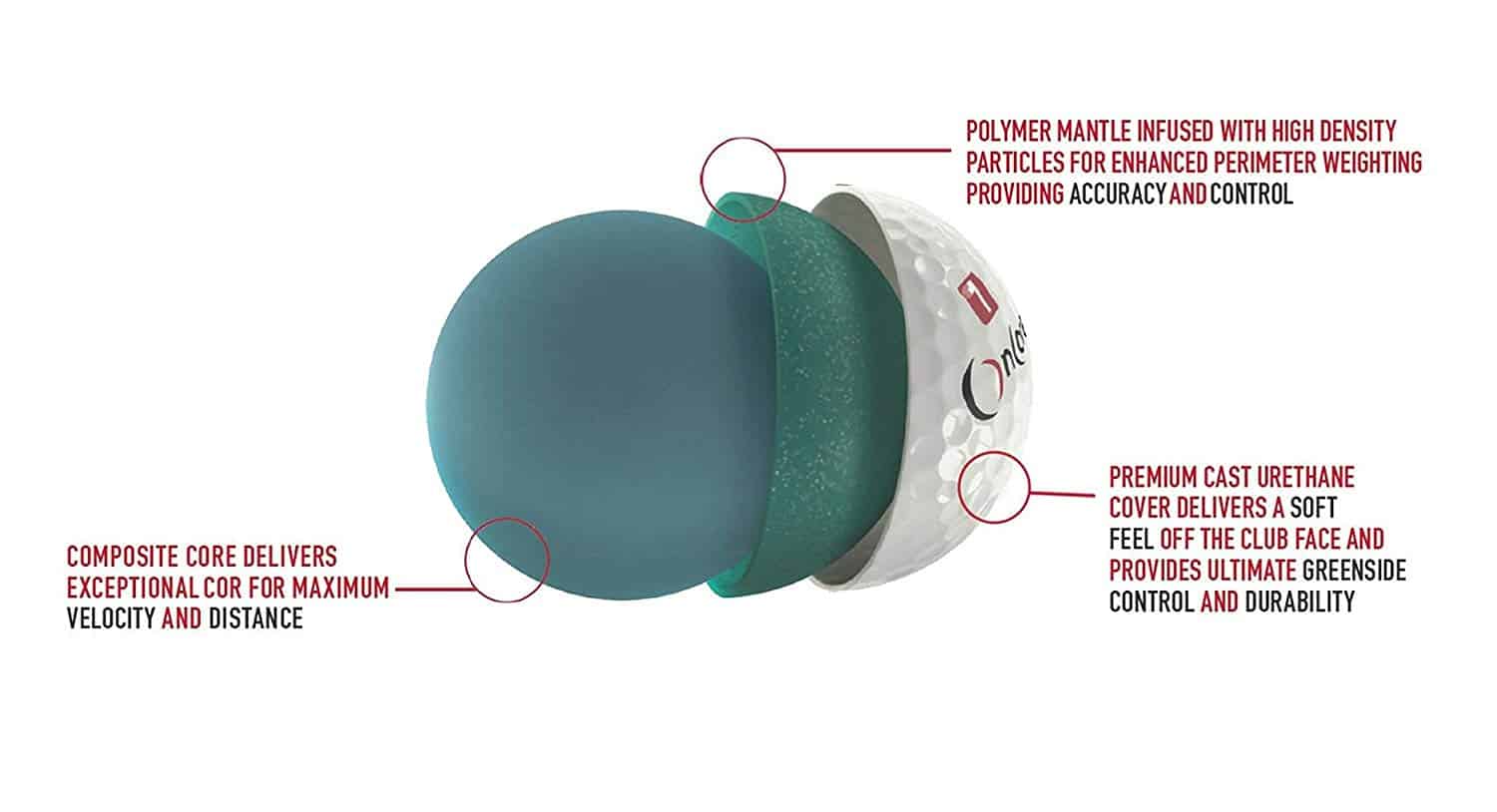 Which are the Best Winter Golf Balls of 2021 (Reviews & Necessary Tips