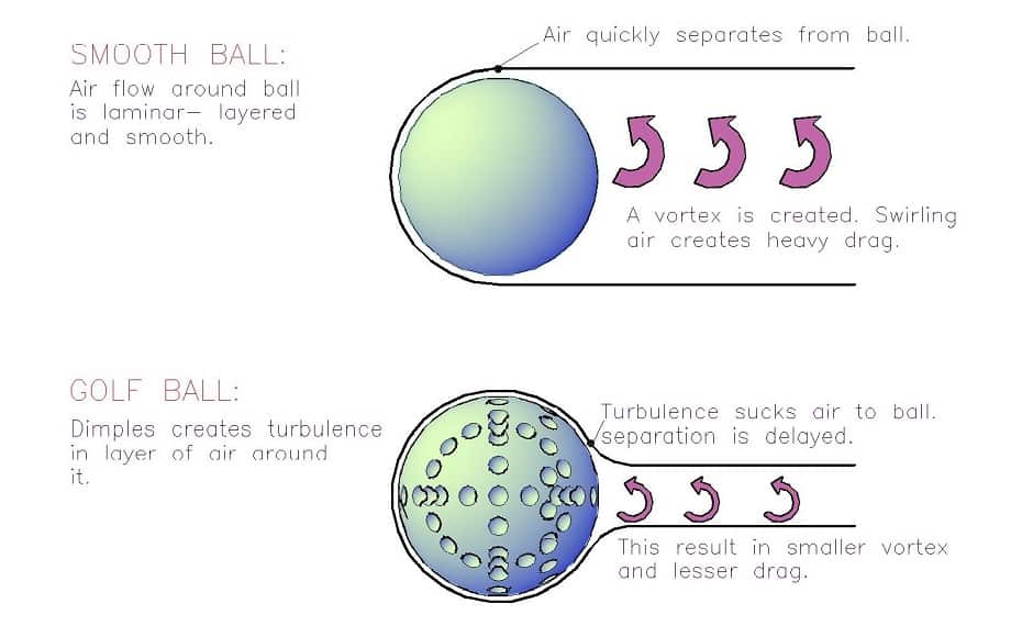 Golf ball without dimples s