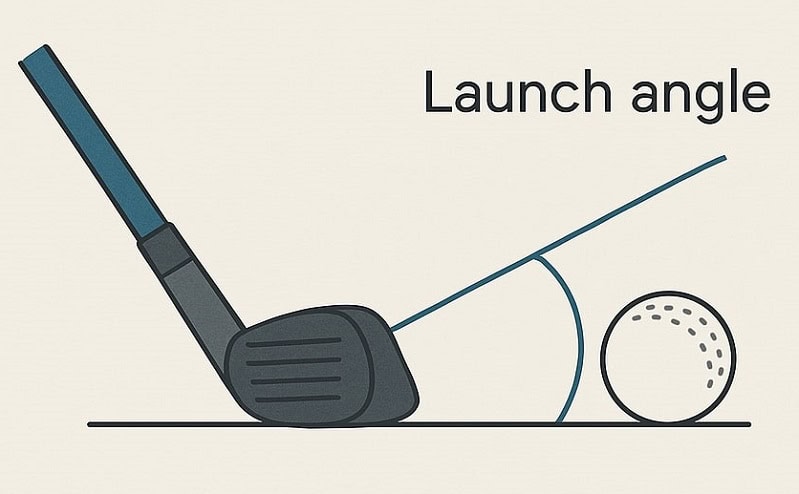 Golf swing launch angles
