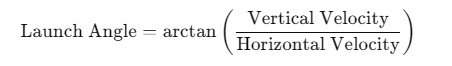 Optimal launch angle for golf shots