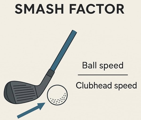 Smash Factor in a Golf Swing